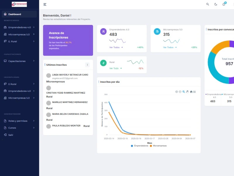 Sistema Uniempresarial Mockup